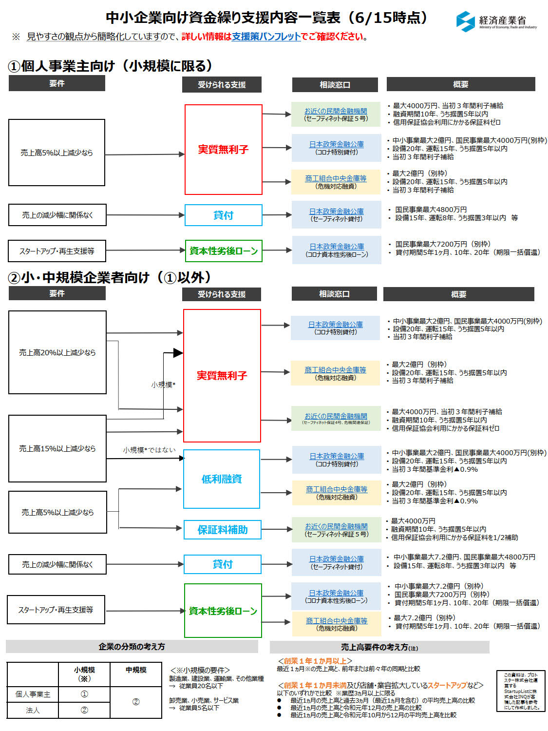 経済 産業 省 新型 コロナ